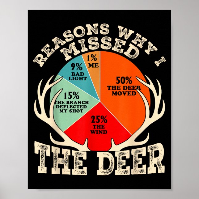 Póster Funny Reasons I Missed The Deer Hunting Hunter Sea (Frente)