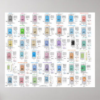 Póster Galería de arquitectura LLM