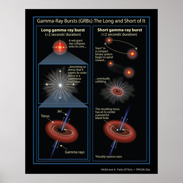 Póster Gamma-RayBurstsInformation-2006-20a (Frente)