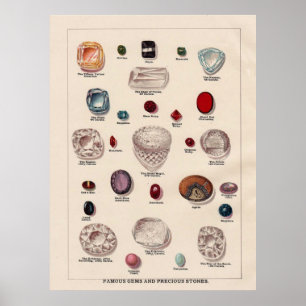 Póster Gemas famosas y piedras preciosas