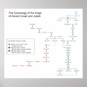 Póster Genealogía de los reyes de Israel y de Judah
