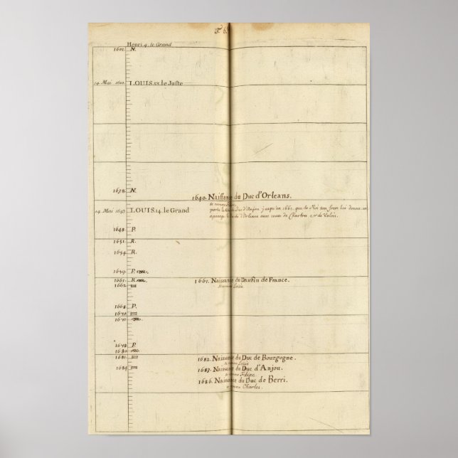 Póster Genealogical Table, France (Frente)