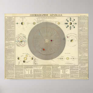 Póster General Cosmografía, Mapa del Sistema Solar