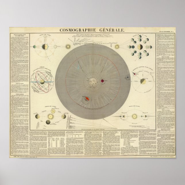 Póster General Cosmografía, Mapa del Sistema Solar (Frente)
