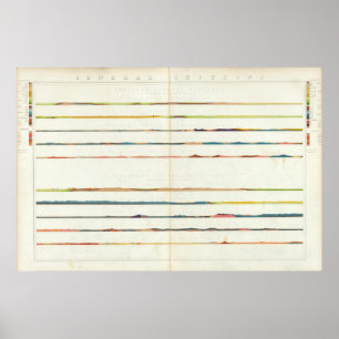 Póster General Sections