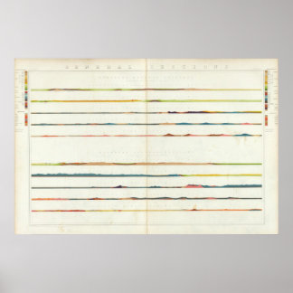 Póster General Sections
