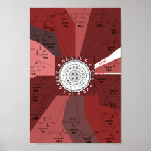 Genetic codon chart wheel of amino acids in brown