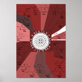 Póster Genetic codon chart wheel of amino acids in brown