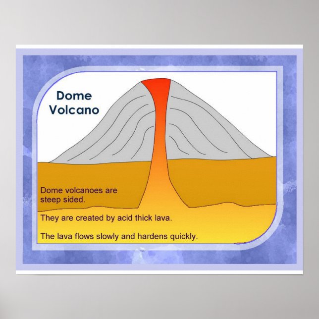 Póster Geografía, volcanes cúbicos físicos (Frente)