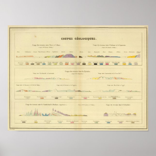 Póster Geológico entre París y Colmar (Frente)