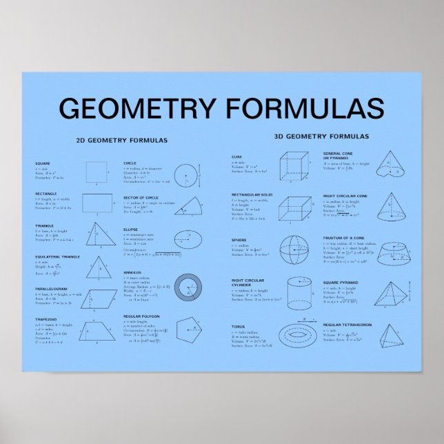 PÓSTER GEOMETRY FORMULAS (Frente)