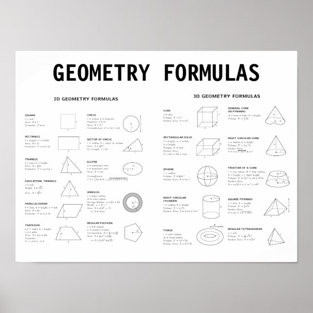 PÓSTER GEOMETRY FORMULAS (Frente)