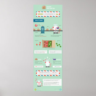 Póster Gerund: pistas y consejos