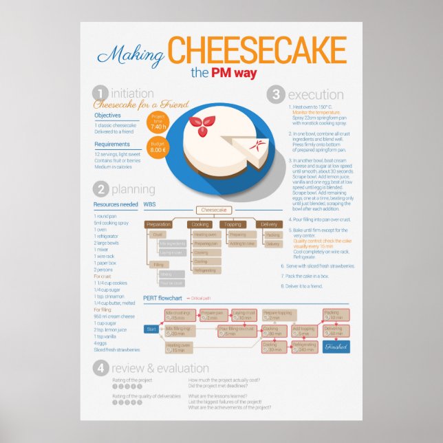 Póster Gestión de proyectos: Cheesecake para un amigo (Frente)