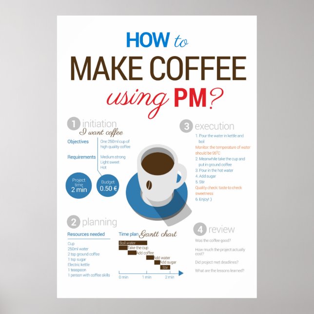Póster Gestión de proyectos: ¡hacer café! Vertical (Frente)