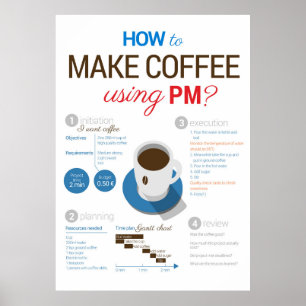 Póster Gestión del proyecto: ¡fabricación del café!