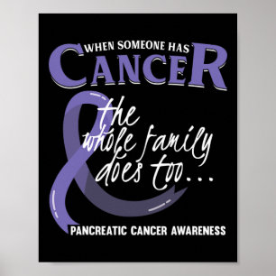 Póster Gigante de concienciación sobre el cáncer pancreát