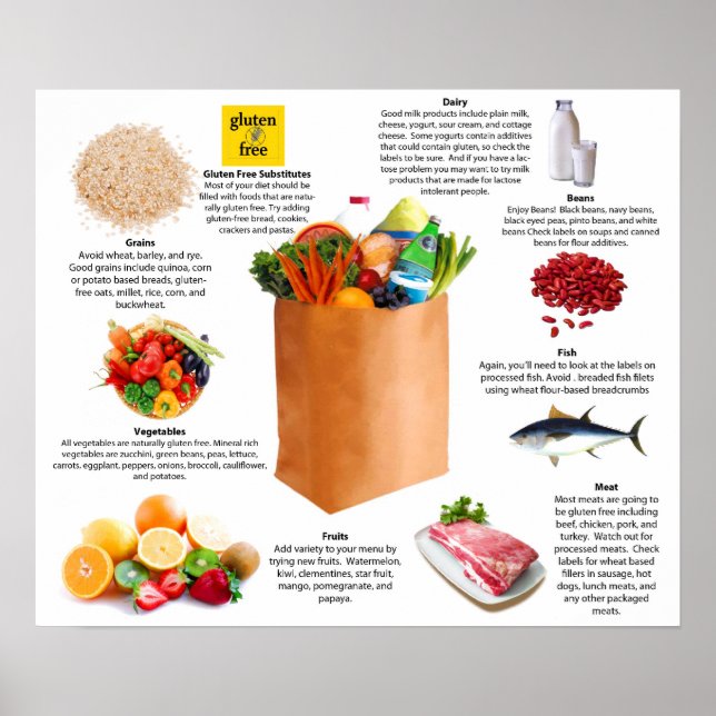 Póster Gluten Free Grocery List (Frente)