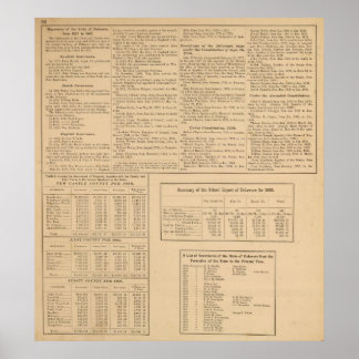 Póster Gobernadores de Delaware