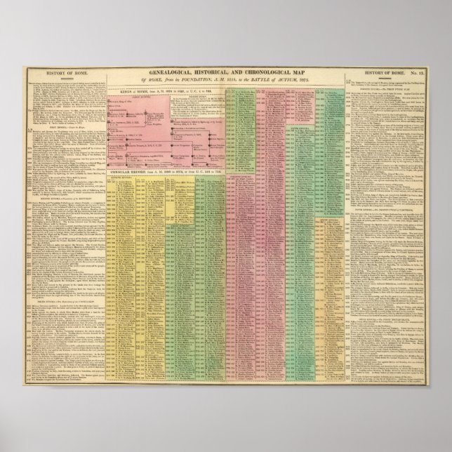 Póster Gobernantes romanos de la línea de tiempo (Frente)