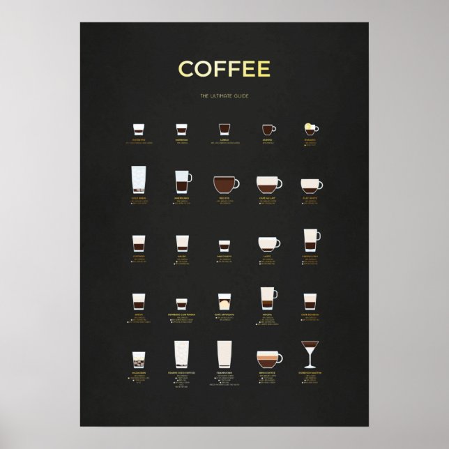 Póster Gold Coffee Collection (Frente)