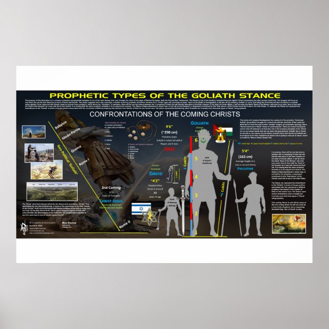 Póster Goliat el gigante - Patrón profético (Frente)