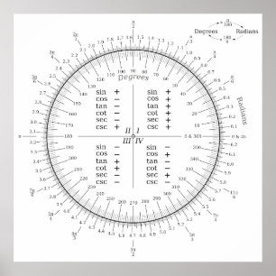 Póster Grado y gráfico de trigonometría de conversión rad
