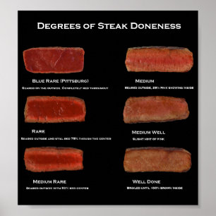 Póster Grados de doncia de carne (poster de información d