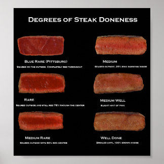 Póster Grados de doncia de carne (poster de información d