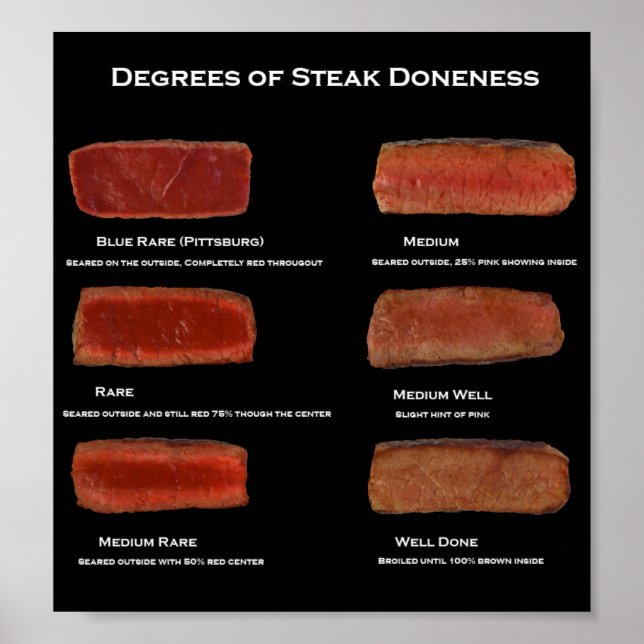 Póster Grados de doncia de carne (poster de información d (Frente)