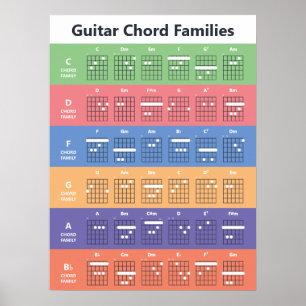 Póster Gráfica de acordes de familias de guitarra   Color
