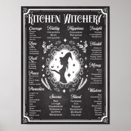 Póster Gráfica de Conocimientos de Magia de Brujería de C