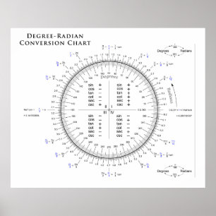 Póster Gráfica de conversión de radio de grado con Pi y T