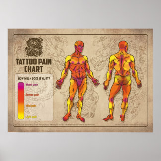 Póster Gráfica de dolor de tatuaje