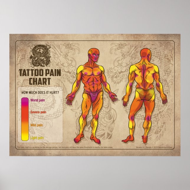 Póster Gráfica de dolor de tatuaje (Frente)