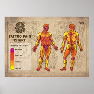Póster Gráfica de dolor de tatuajes - Calambres