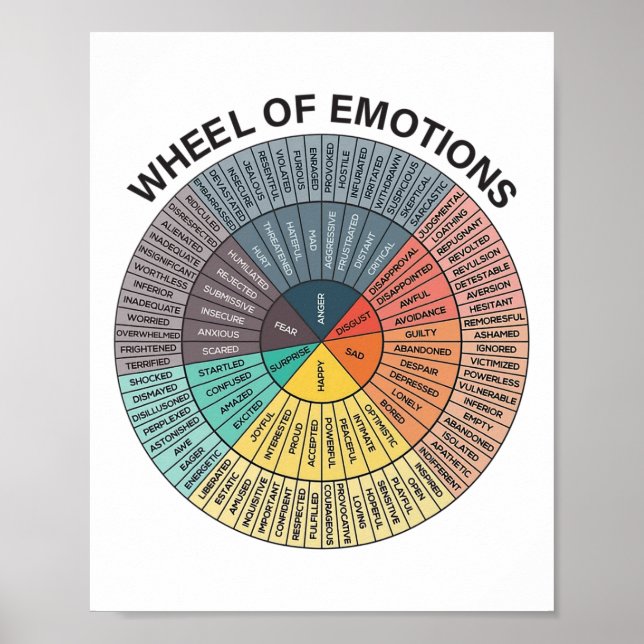 Póster Gráfica de Emoción de Ruedas Gráfica de Terapia de (Frente)