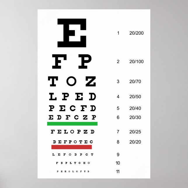 Póster Gráfica de imágenes de visión ocular (Frente)