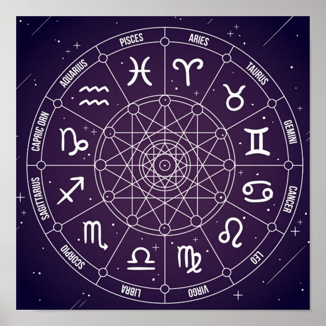 Póster Gráfica de la rueda de la astrología del horóscopo (Frente)