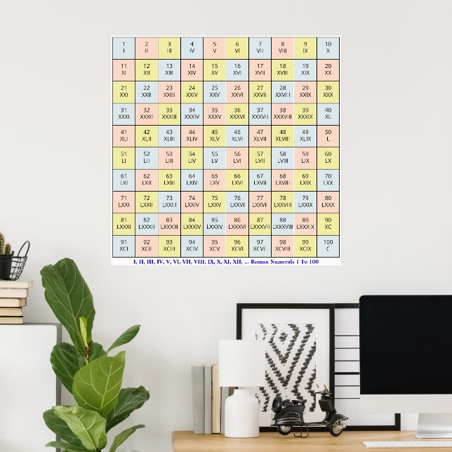 Póster Gráfica de números romanos 1 a 100 | Poster del pr (Oficina en casa)