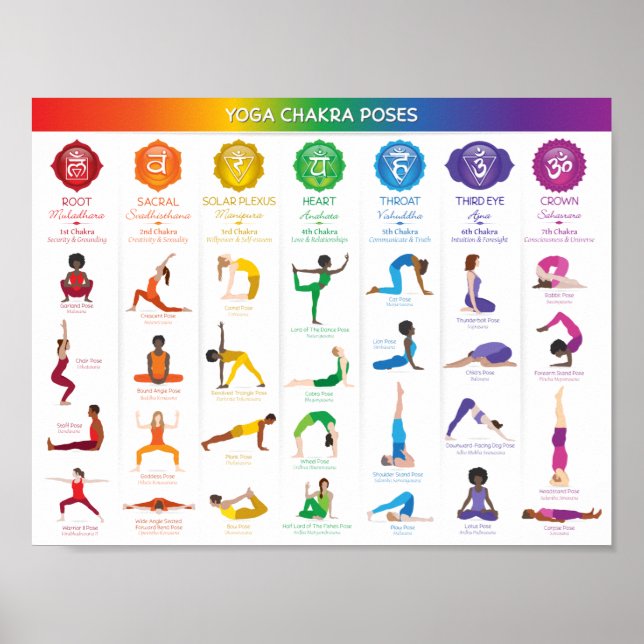 Póster Gráfica de poisas chakra de yoga - 74 (Frente)