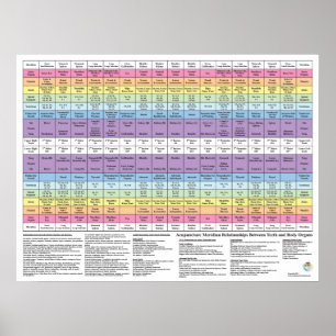 Póster Gráfica de salud del meridiano de acupuntura denta