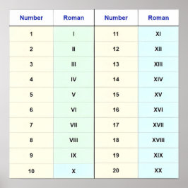 Póster (Gráfica I a XX) Números 1-20 números romanos