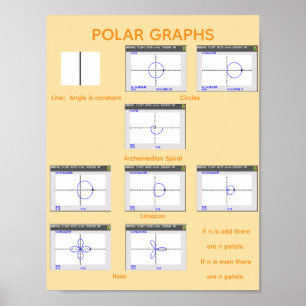 Póster Gráficas Polares