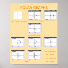 Póster Gráficas Polares