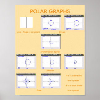Póster Gráficas Polares