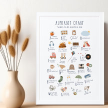 Gráfico alfabético de cosas que agradecer