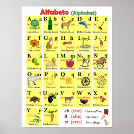 Póster Gráfico alfabético español