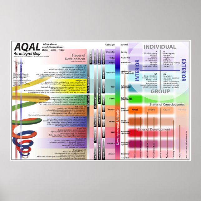 Póster Gráfico AQAL ver 12 (Frente)