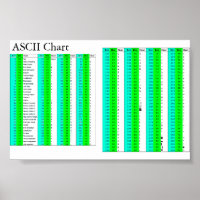 Gráfico ASCII para todos